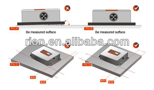 0.0001 DEG RESOLUTION HIGH FREQUENCY ACCURACY LEVEL INCLINATION TILT SENSOR Water Proof