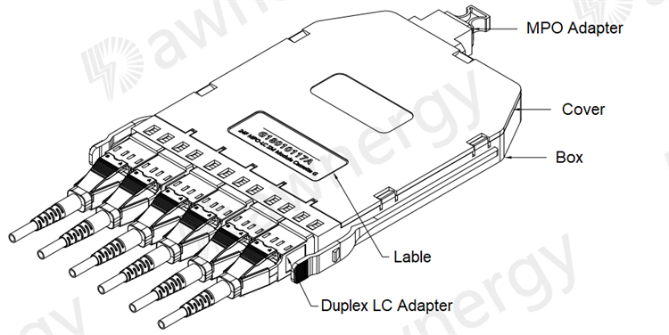 Sliding Type 1U 144 Core High Density Patch Panel