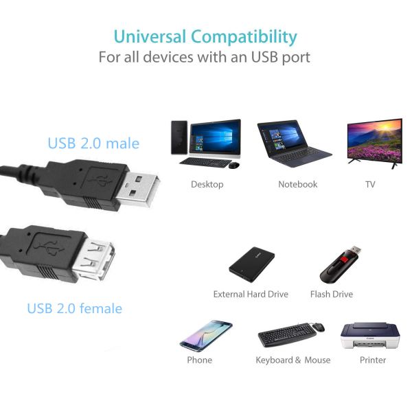 5m USB 2.0 Male to Female Extension Cable with Tinned Copper