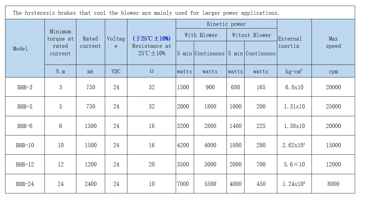 0.0001N.M-28N.M Brakes And Clutches