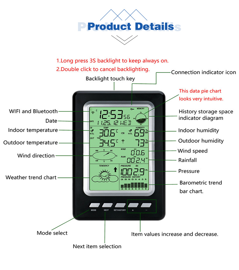 Temperature Monitoring Wireless WIFI Transmission of Outdoor Weather Station Data within 100m