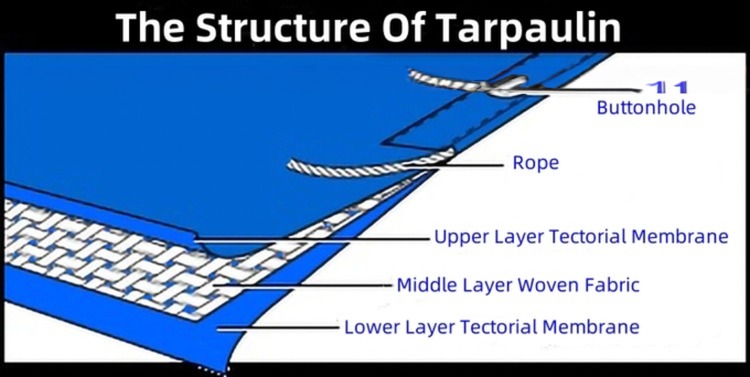 PE Tarpaulin Covering Woven Fabric Waterproofing Anti-Uv Protective Plastic Sheet