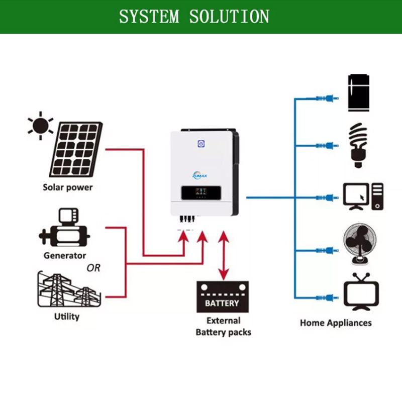 Hot Sale Series 180A Mppt 90-500Vdc To 230Vac Dual Output 10Kw 48V Home Solar Inverter Support Wifi Solar Inverter Hybrid 10 Kw
