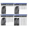 Buy cheap Semi Trailer / Truck Tyre Rubber Material , Truck Tyre Tread Strong Driving Force from wholesalers