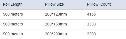 cushion pillow/air cushioning bags, inflatable beach pillow bag, toner cartridge air column bag, inflatable air bag for