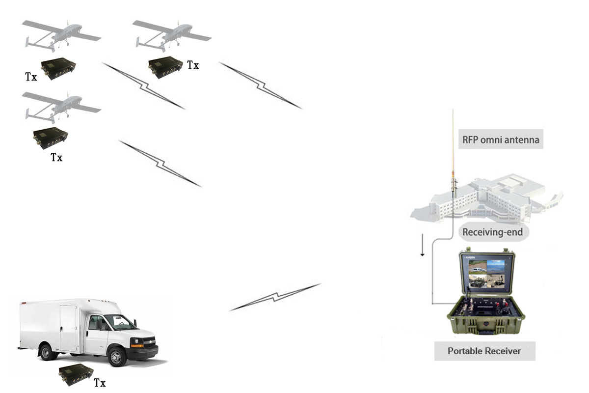Professional 17inch Standard Video Wireless Transmitter And Receiver with Remote Control -105dBm RF Level Input
