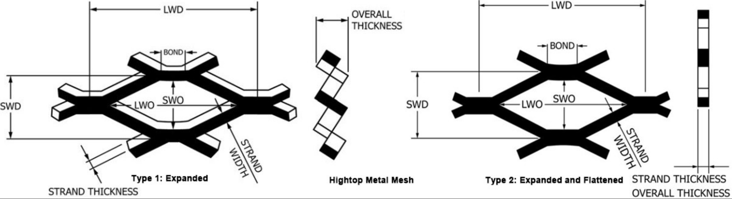 Diamond Decorative Flat Expanded Metal Mesh Powder Coating