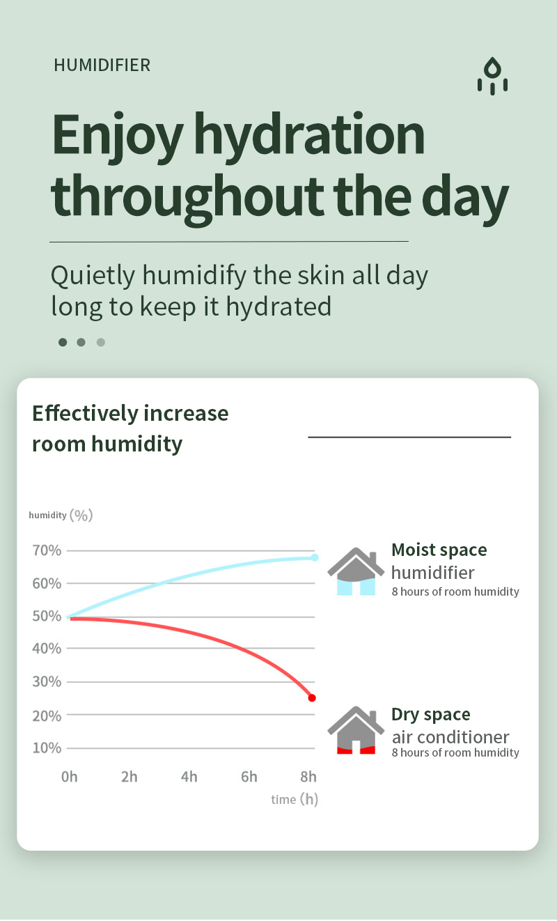 HOMEFISH 100-150ml/H Anti Gravity Air Humidifier Water Droplet Backflow Aromatherapy Machine