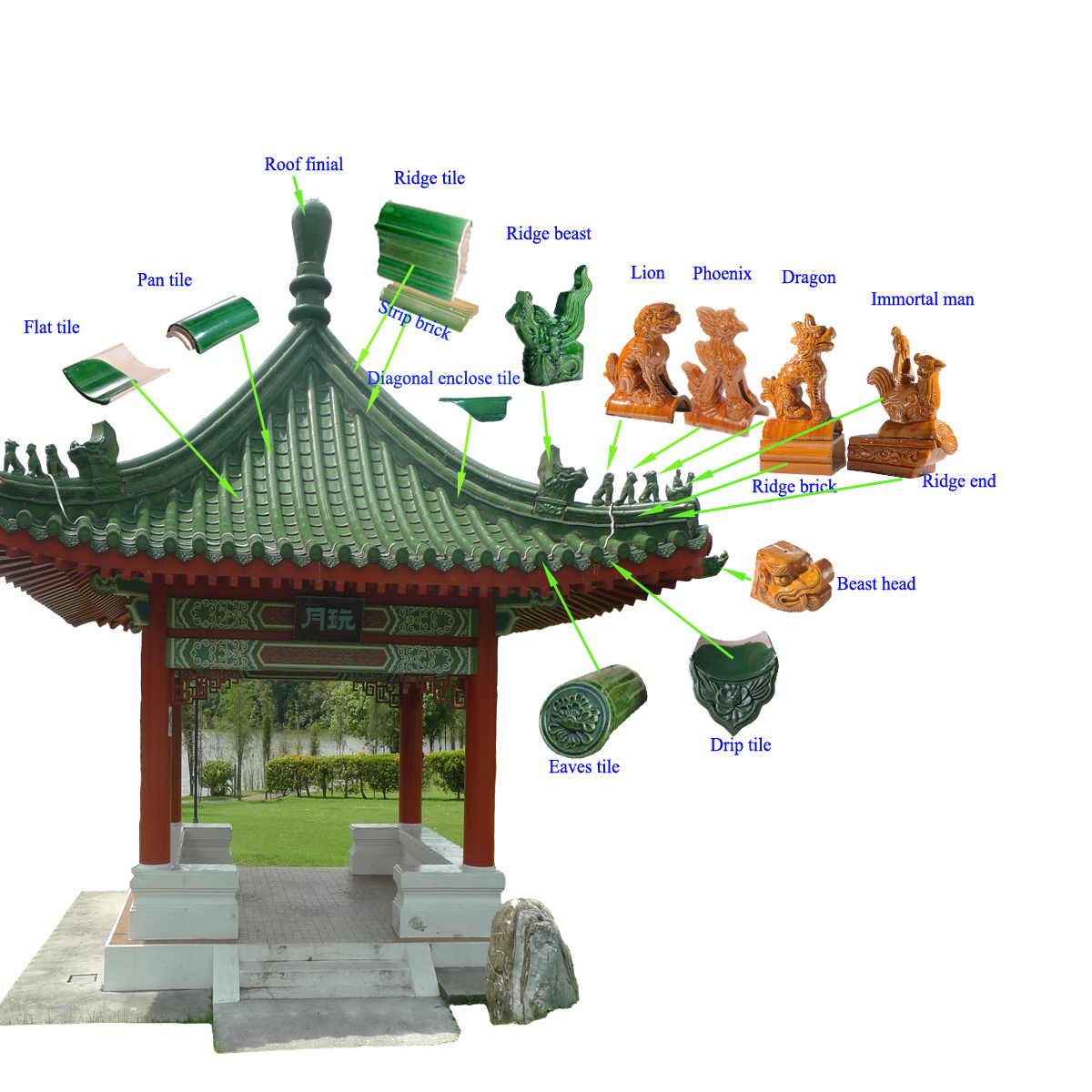 Tea House Green Glazed Roof Tiles