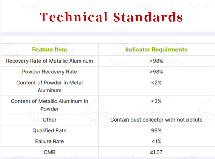 8000K Weight Crushing Sorting and Powdering Lithium Battery Recycling Equipment for Wasted Electric Ev Battery