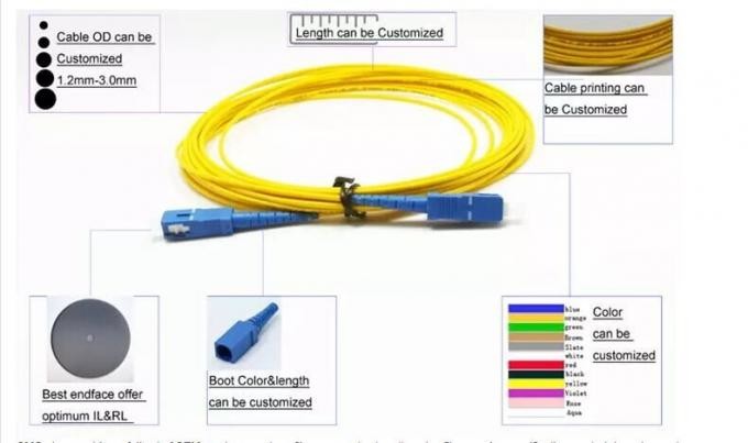 9/125 Duplex SC/UPC-SC/UPC Fiber Optic Patch Cord Single Mode