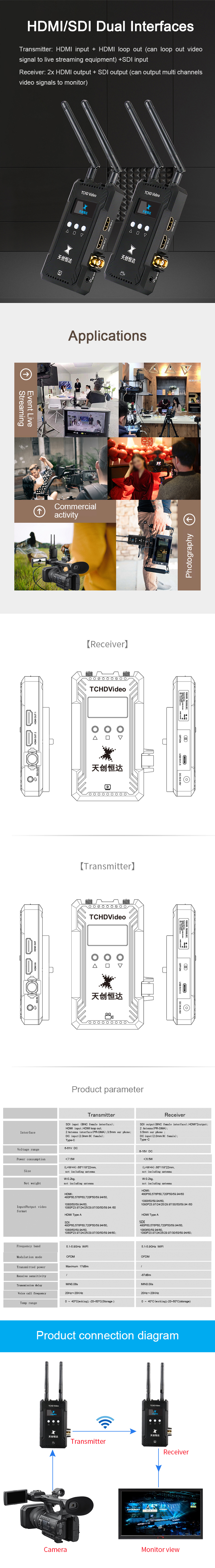 Live streaming HDMI SDI dual interface wireless video transmitter and receiver Beijing port