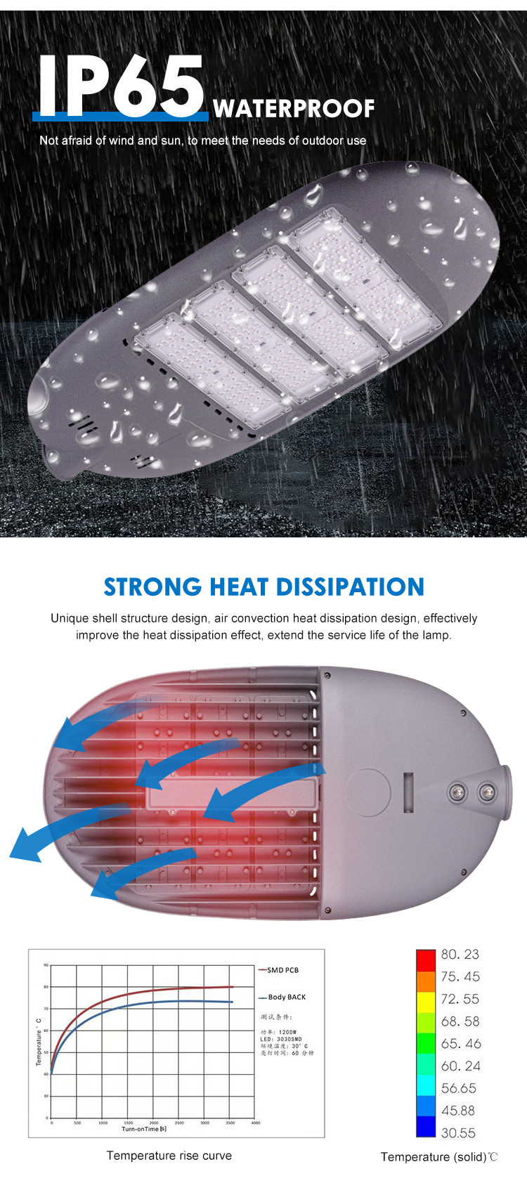 Modern Urban Outdoor LED Street Lights High Efficiency Waterproof Street Light