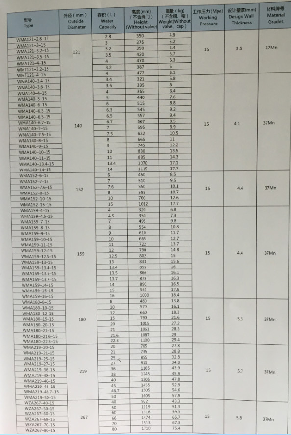 Welding Empty Seamless Steel Gas Cylinder Hydrogen Medical Gas Cylinder High Pressure