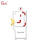Alkali Resistant L1300mm Clean Room Fume Hood