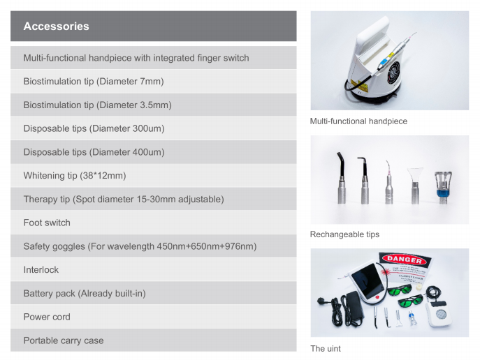 Oral Treatment Dental Diode Laser CW Mode Multiple Wavelength