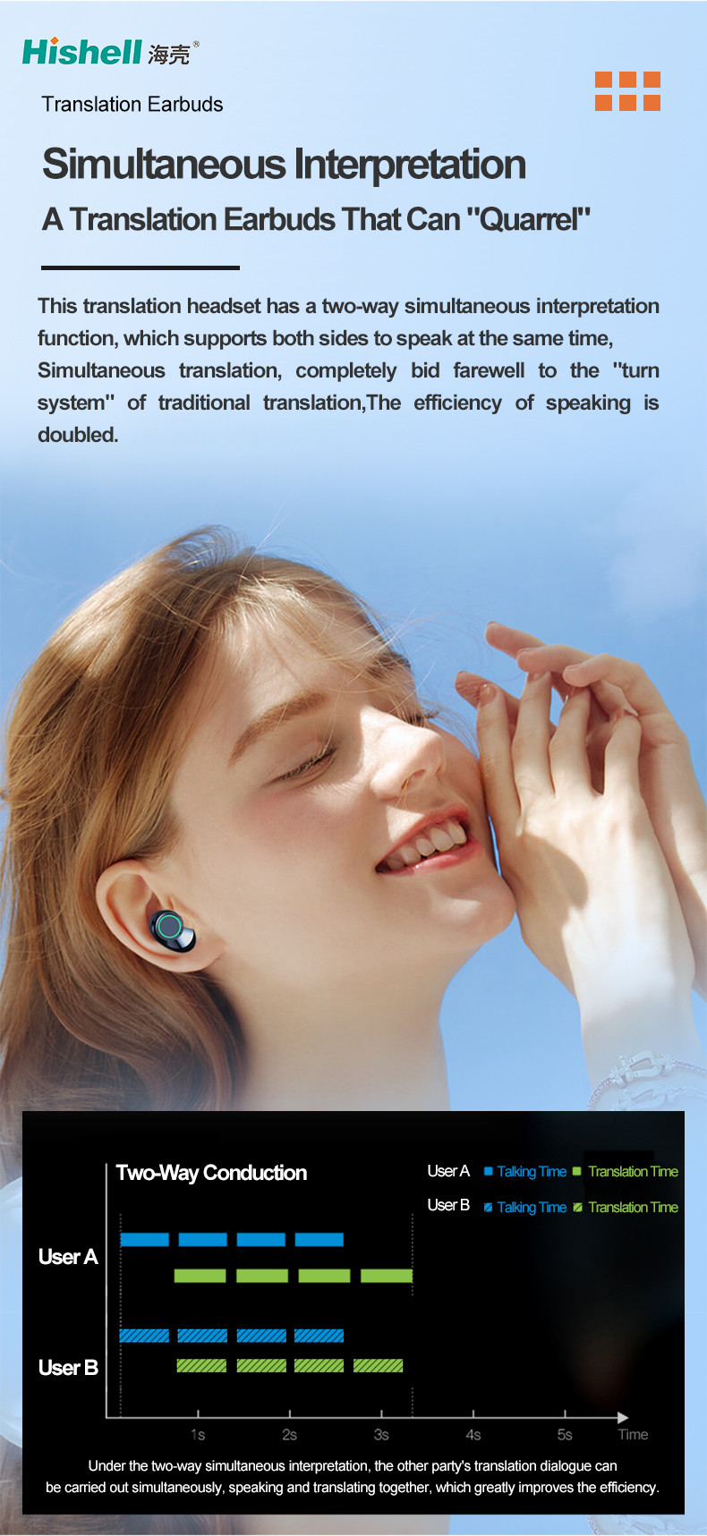 BQ30 TWS Sliding Wireless Translation Earbuds Instant Translate 144 Langusges