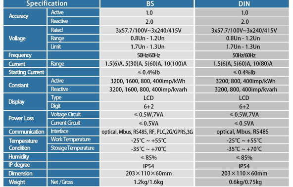 RTC Load Control Prepaid Electricity Meter IP54 Energy Measurement
