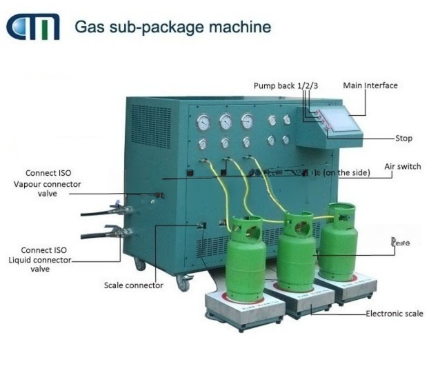 R22 / R134A / R410A and other refrigerant filling machines CM20A three-station refrigeration packaging equipment