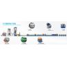 Buy cheap Intelligent Plastic Strap Production Line Green PET Tape Making Machine Customized from wholesalers