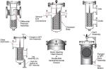 Standard Flange Connection Multi Cartridge Filter Housing 226 O-ring