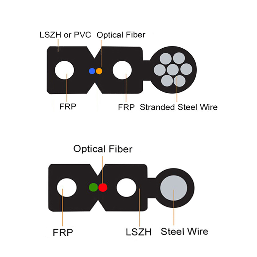 GJYFXCH 1-12 Cores FTTH Drop Fiber Optic Cable
