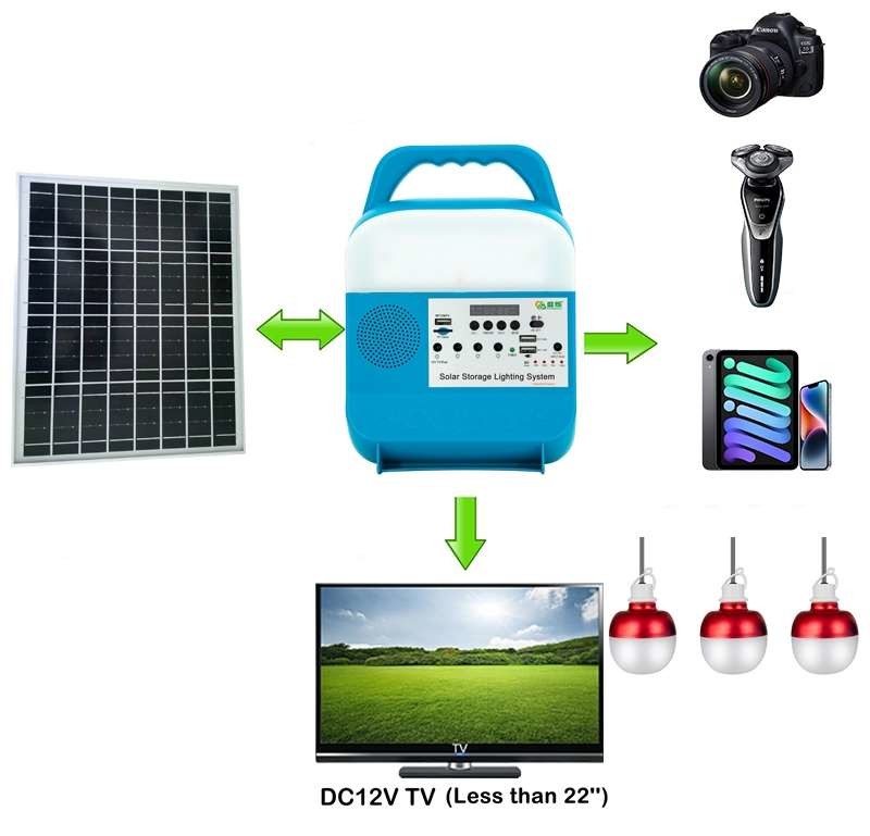Outdoor Camping Lights USB Rechargeable Lantern Solar LED Lantern SRE-815-A 5W
