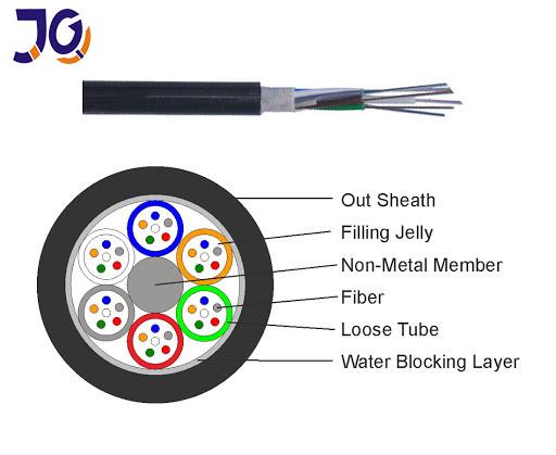 Buy cheap Non Metal Unarmored 72 Core Aerial Fiber Optic Cable from wholesalers