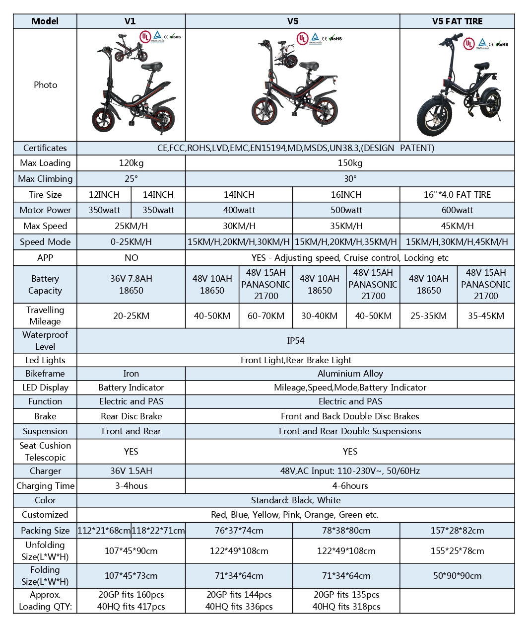 Directly 48V 500W Brushless Electric Motor For Mountain Bikes With Front Fork Suspension