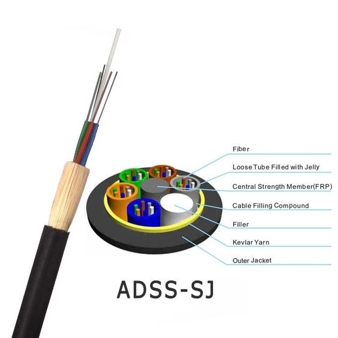 purchase fiber optic cable ADSS cable FRP black single HDPE sheath Aerial 2