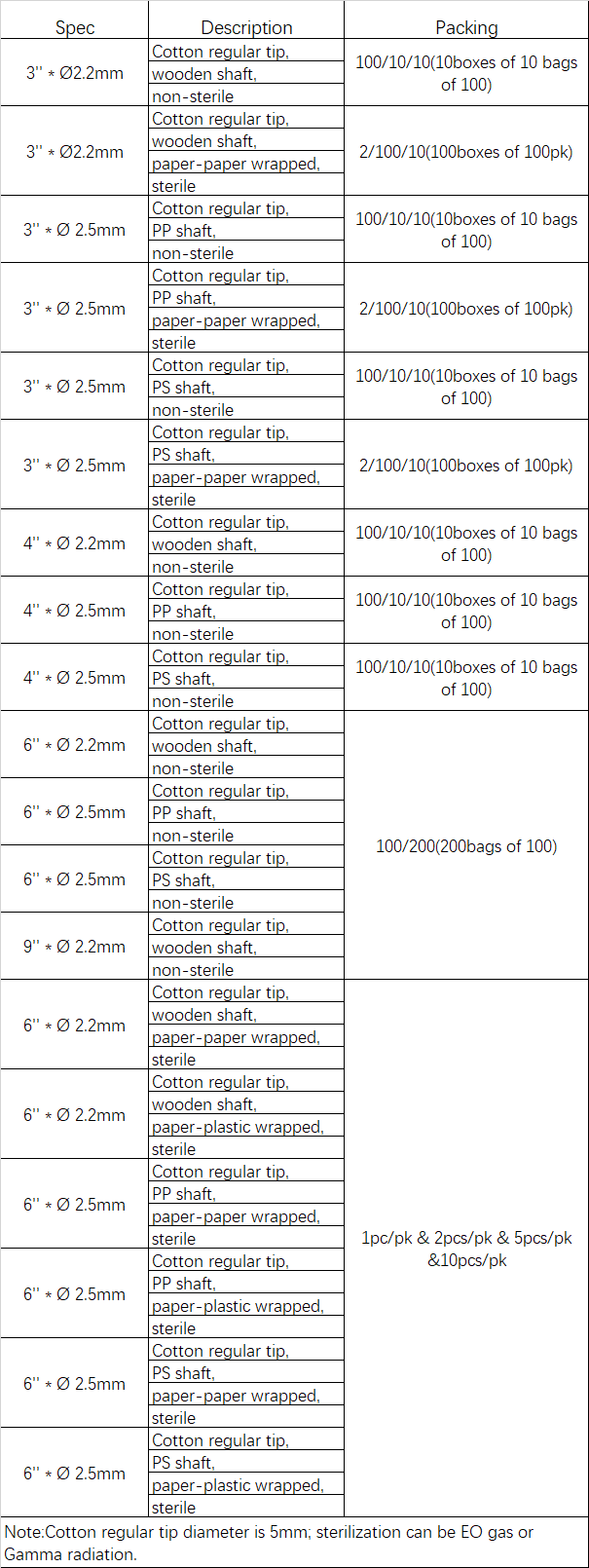 Wholesale Disposable Cotton Tipped Applicators Sterile and Non-sterile for Medical Using