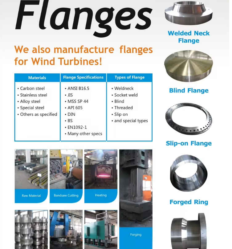 ANSI Inconel 601 Blind Flange for Corrosive Fluid Handling in Petrochemical Plants