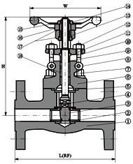 Small Forged Gate Valve Integral Flanged HF API 602 Class 150LB - 600LB