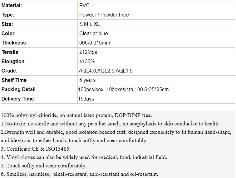Powder Free Disposable Static Dissipative Natural Latex Black ESD Finger Cots,Antislip finger coat/latex finger cots /Do