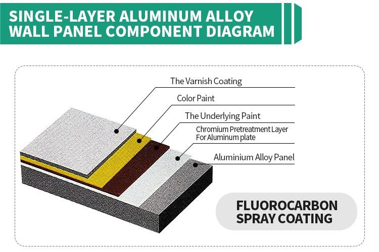 Indoor Building Materials With Online Technical Support And Other After-Sale Services
