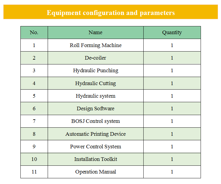Light Gauge Steel Material Modern Prefab House Frame Forming Machine Steel Framing Machine