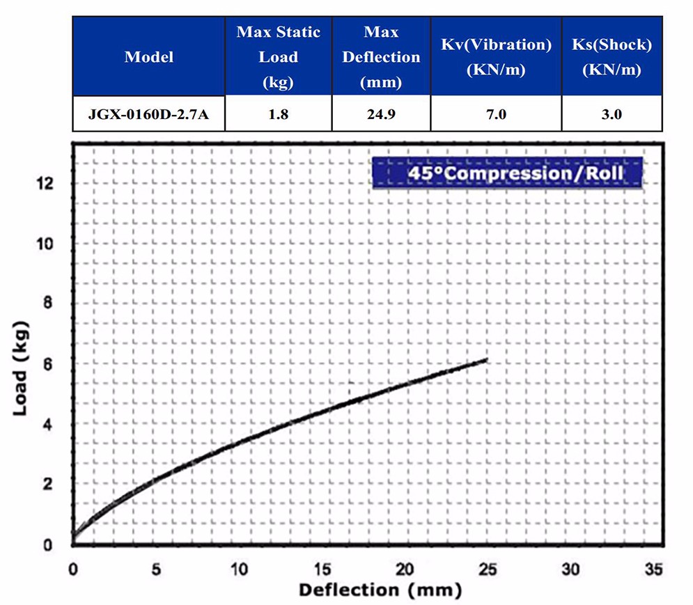 Embedded Electronics Noise Reduction with Stainless Steel Isolator JGX-0160D-2.7A