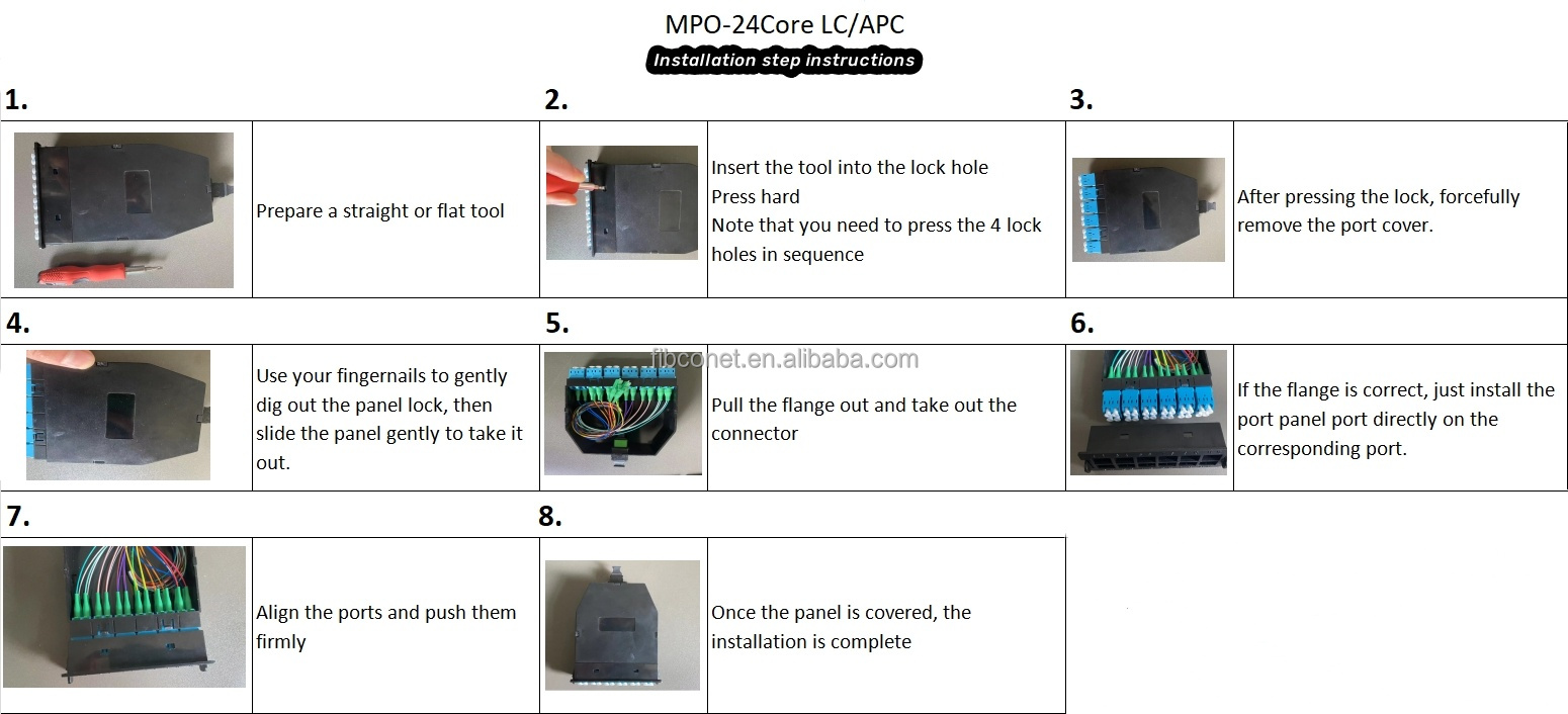 Fiber Connectivity MPO-24Core LC/APC Box Type LGX MPO/MTP 12 Port LC Fiber Box Module