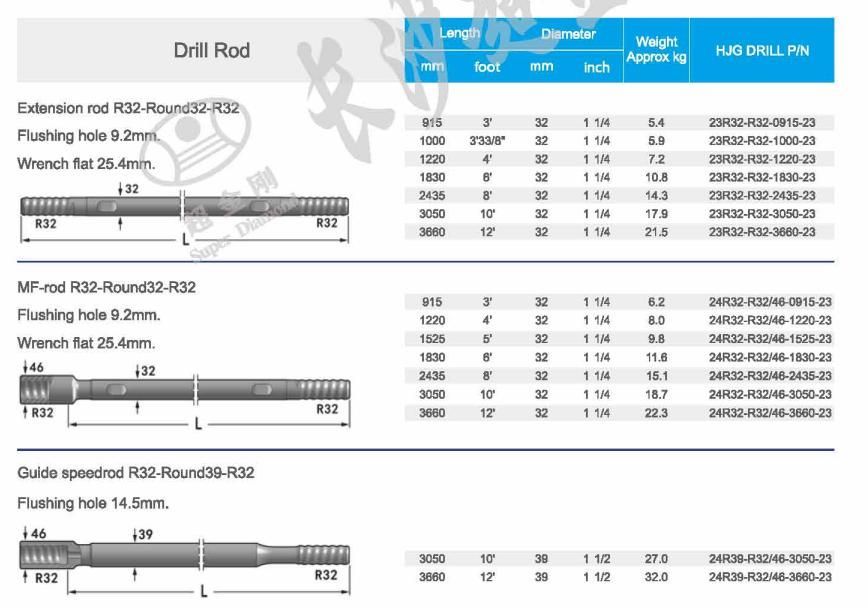 Bench Drilling Drill Rod R32
