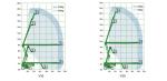 Construction Equipment V18/V20 Electric Curved Arm High-Altitude Work Platform