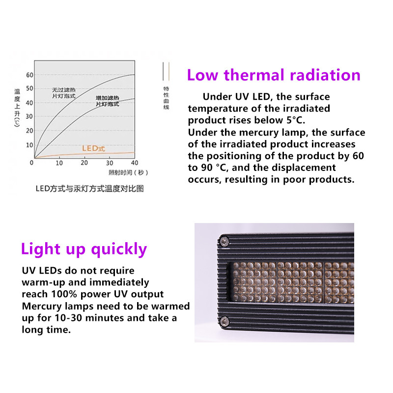 High Power Uv Led Curing System 4600w 395nm 0-12V Uv Curing System For Flat Panel Led Uv Printer