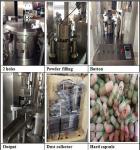 Speedy Mini Auto Pharmaceutical Capsule Filling Machine(NJP-200C) For Powder