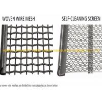 Buy cheap Anti Clogging 1500MPa Crimped Vibrating Screen Mesh product
