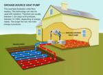 Meeting 26KW Ground Source Brine To Water Heat Pump For House Heating Cooling