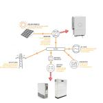 6000 Times Cycle Life Modern Wall Mounted Lifepo4 Battery for Solar Storage