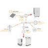 Buy cheap High Voltage Solar Panel House Battery Pv Panel Battery Storage Hybrid Grid from wholesalers