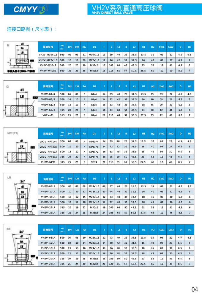 Steel Hydraulic Ball Valve 2 Way 315bar High Pressure Cut Off Valve