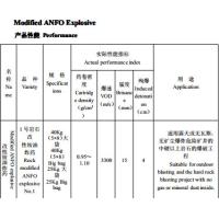 Buy cheap Outdoor Blasting Rock Modified ANFO Explosives No. 1 Water Resistance product