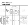 Buy cheap Outdoor Blasting Rock Modified ANFO Explosives No. 1 Water Resistance from wholesalers