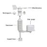 Buy cheap Environmental Wireless Weather Station For Wind Direction And Rainfall Measurement from wholesalers